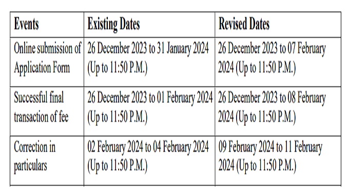 CUET PG 2024 registration deadline extends to Feb 7