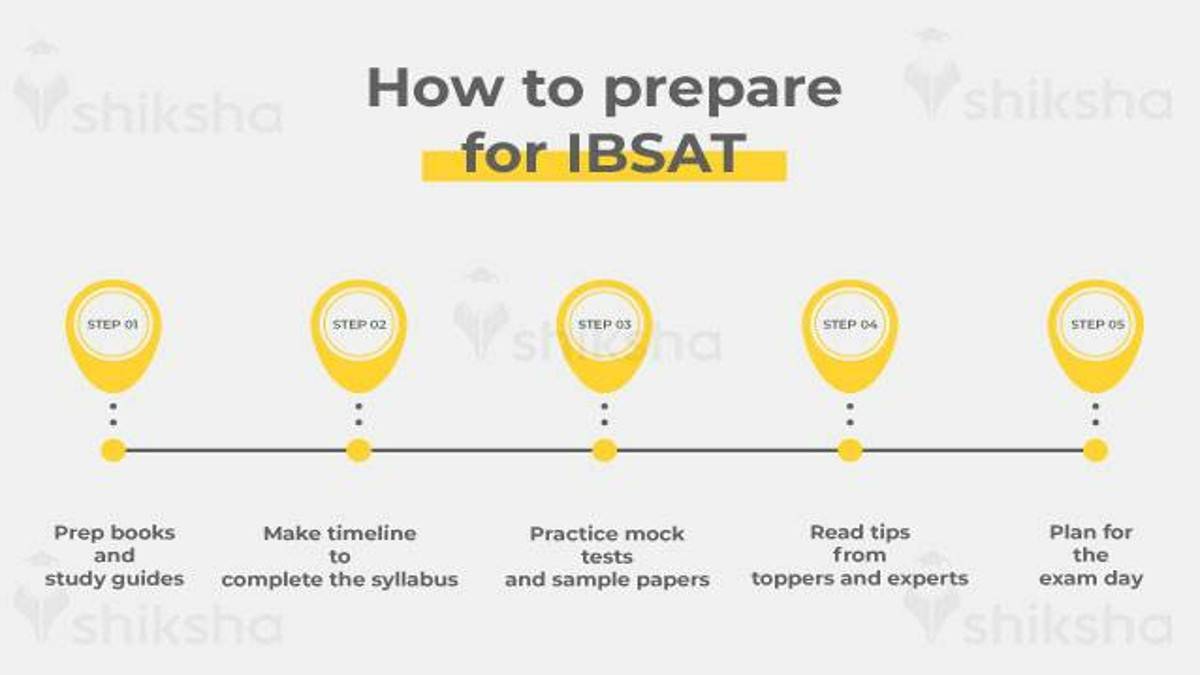 IBSAT Preparation Plan