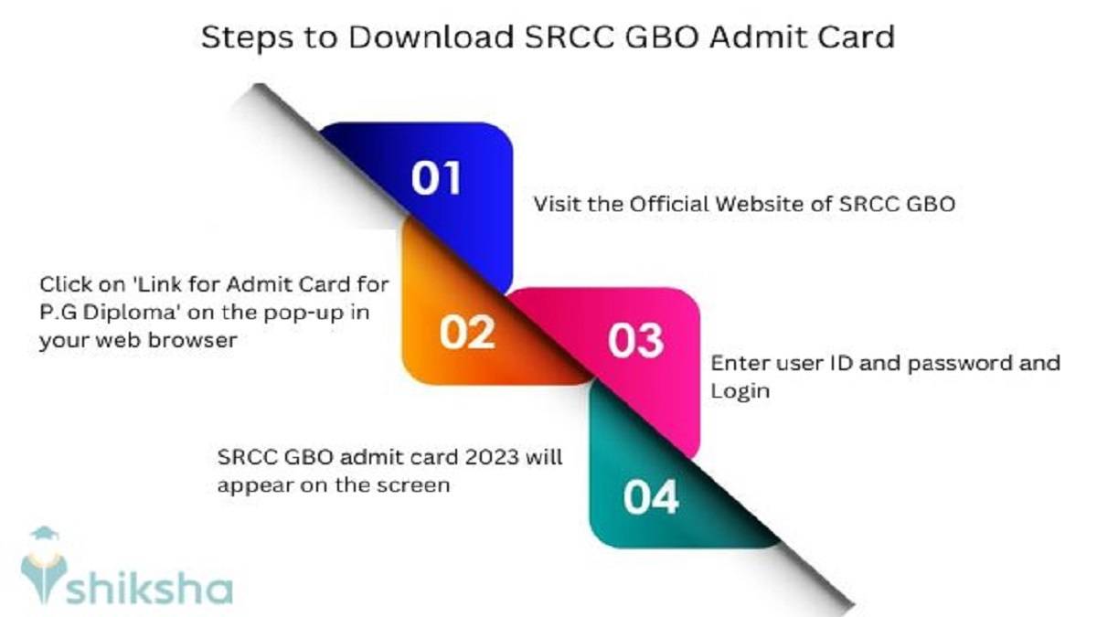 How to Download SRCC GBO Admit Card