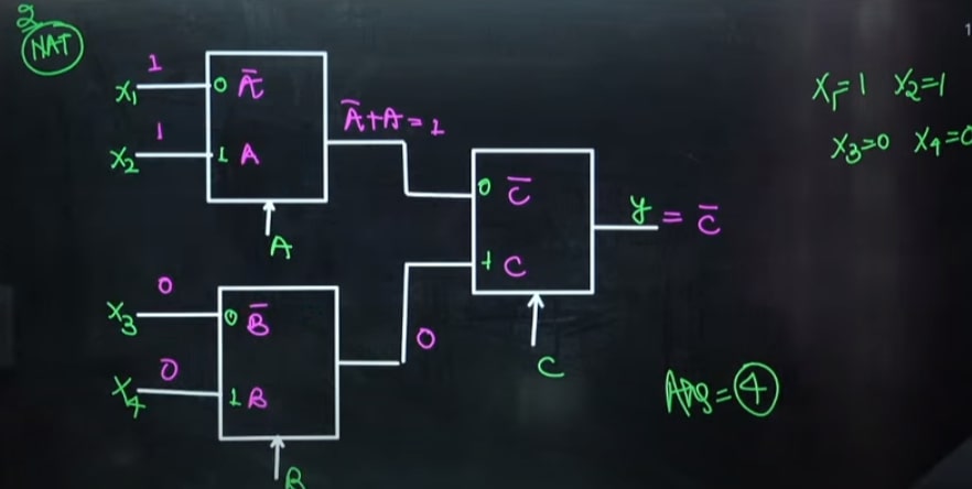 GATE-2024-February-10-CS-Questions