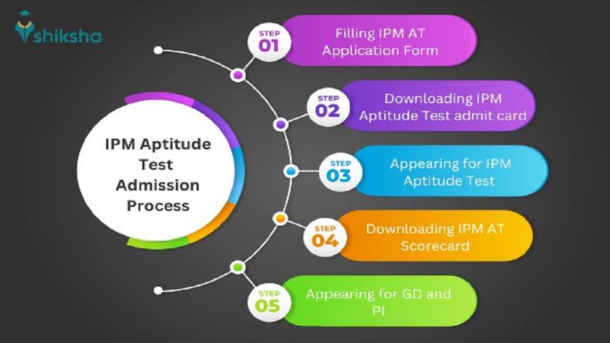 IPM AT admission process