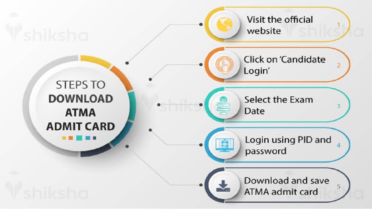 How to download ATMA admit card 2024