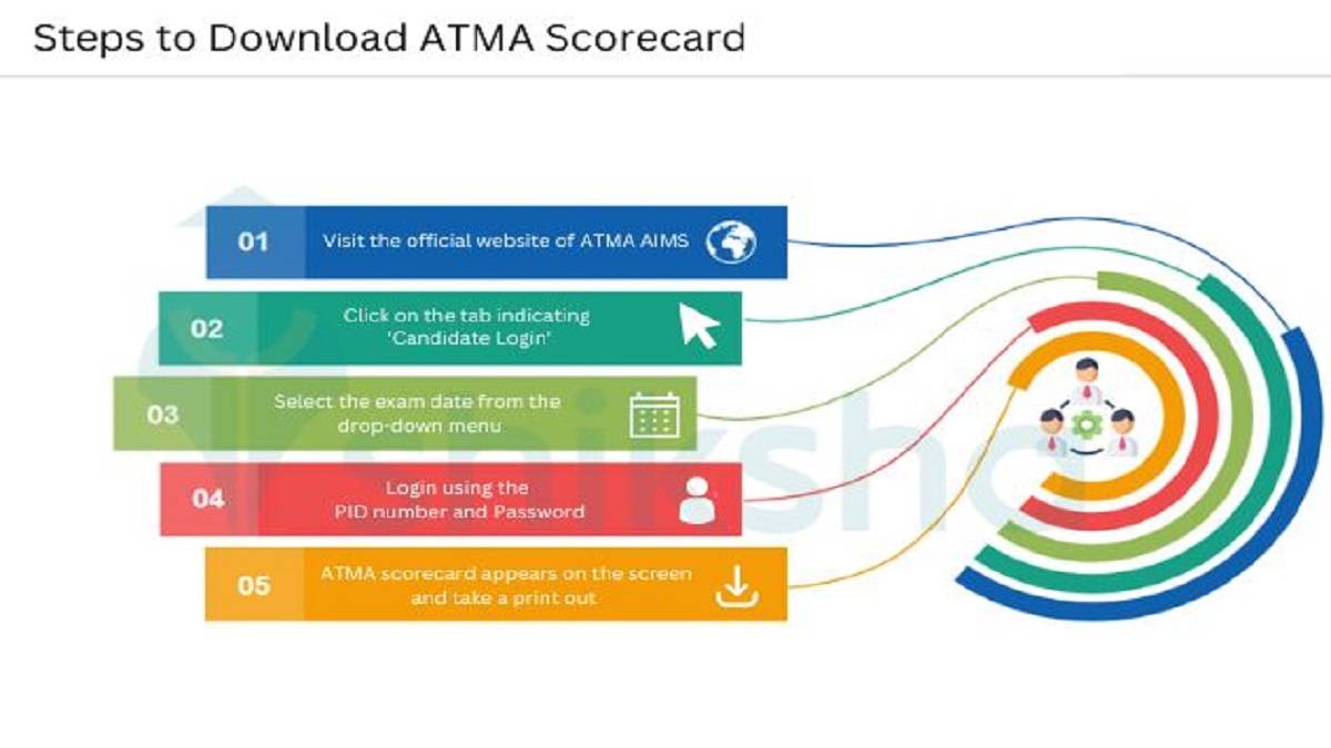 How to Download ATMA Result 2024