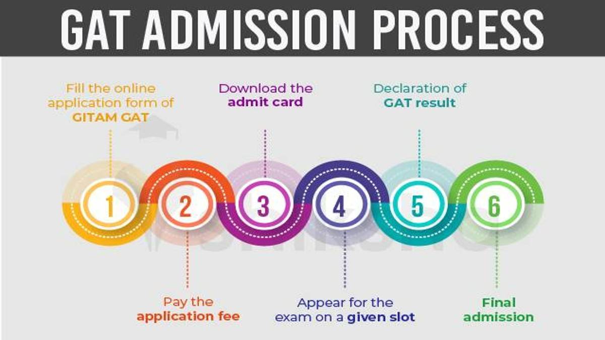 GAT Admission Process