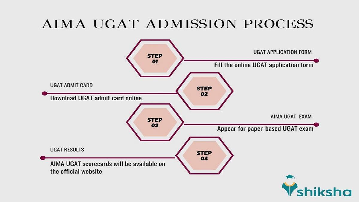UGAT Admission Process