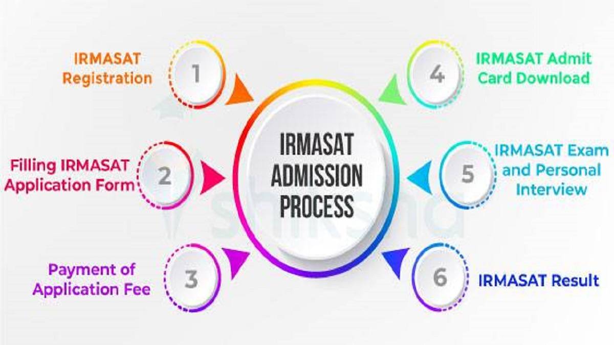 IRMASAT admission process