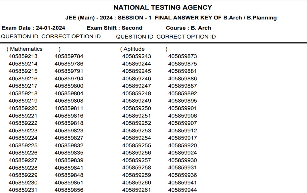 JEE Main Paper 2 Answer Key