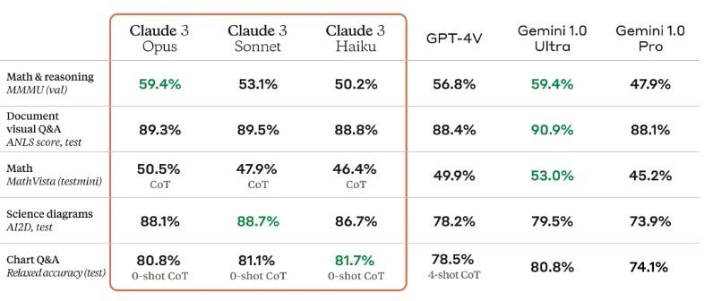 Claude vision analysis comparison