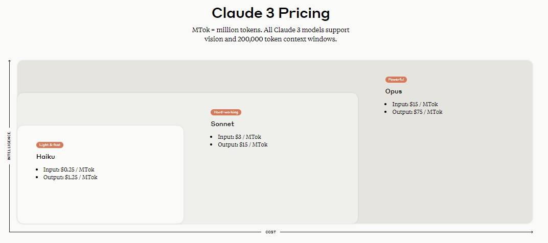 Claude 3 pricing