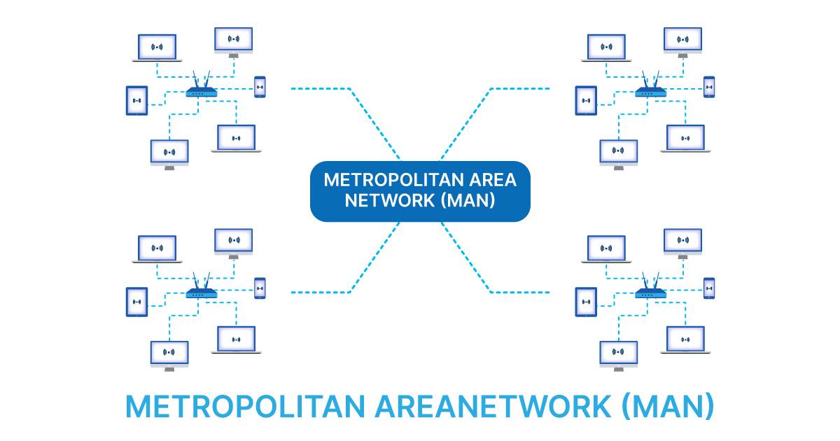 MAN Network