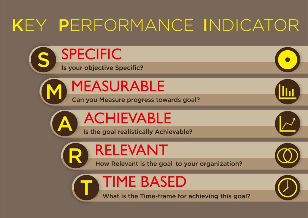 smart goals of marketing management 