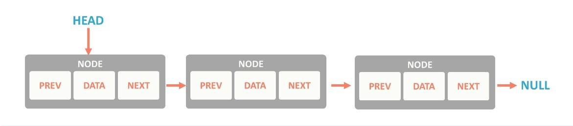 Difference Between Singly and Doubly Linked List