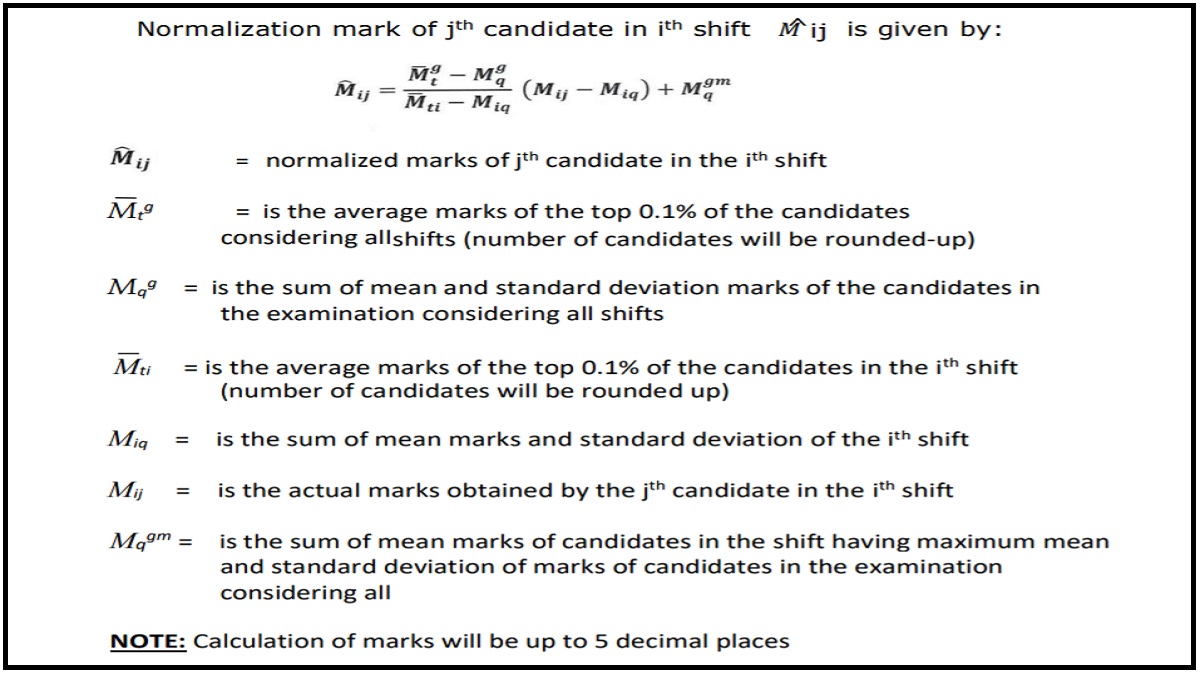 AP TET Normalisation Method 2024