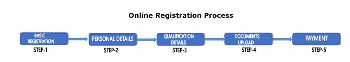 IMUCET 2024 registration process