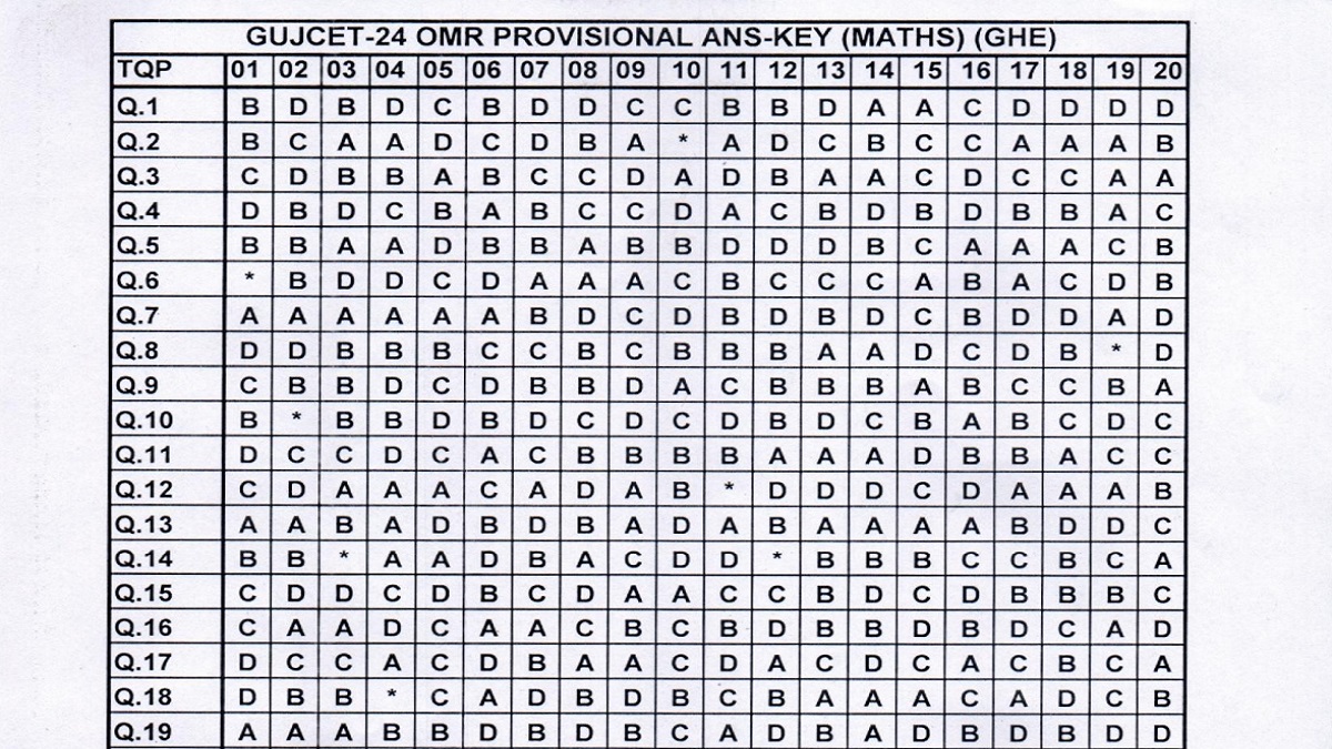 GUJCET Answer Key 2024 Out at gsebeservice.com