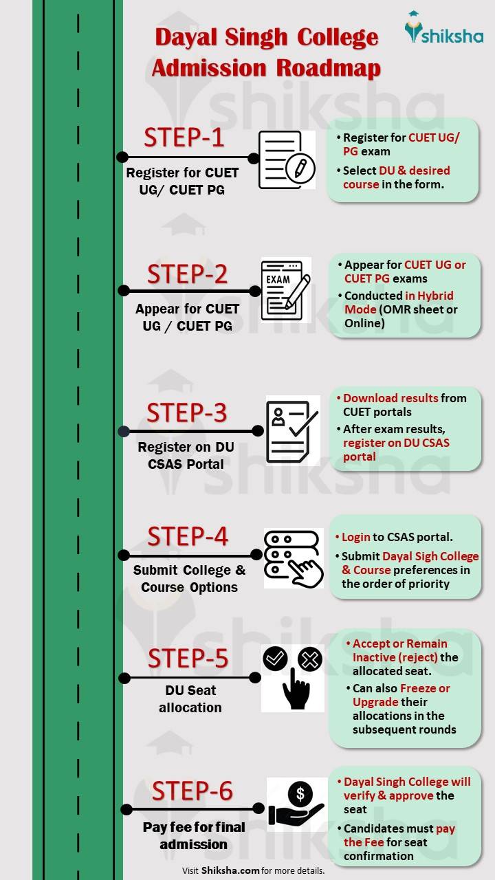 Dayal Singh College Admission Process 2024