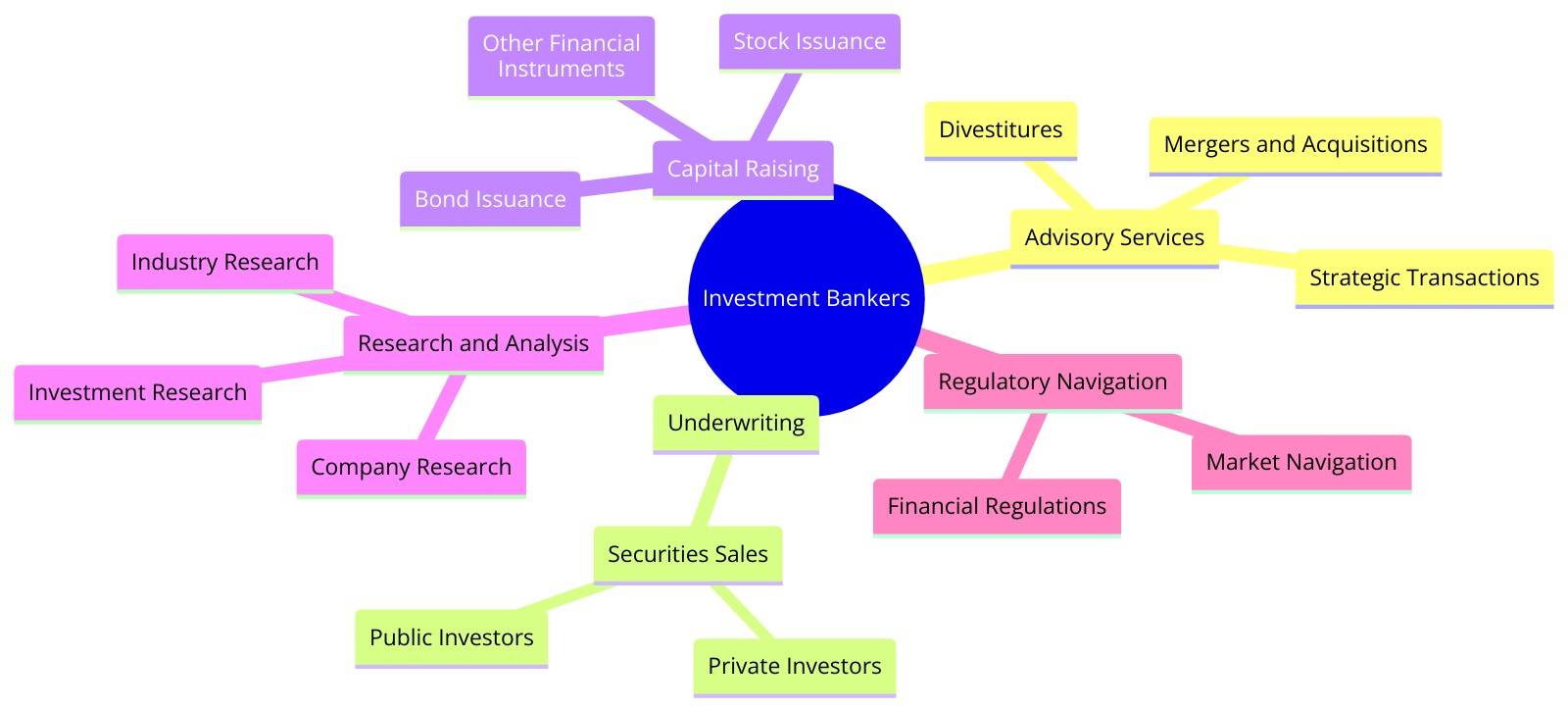 How to Become an Investment Banker?