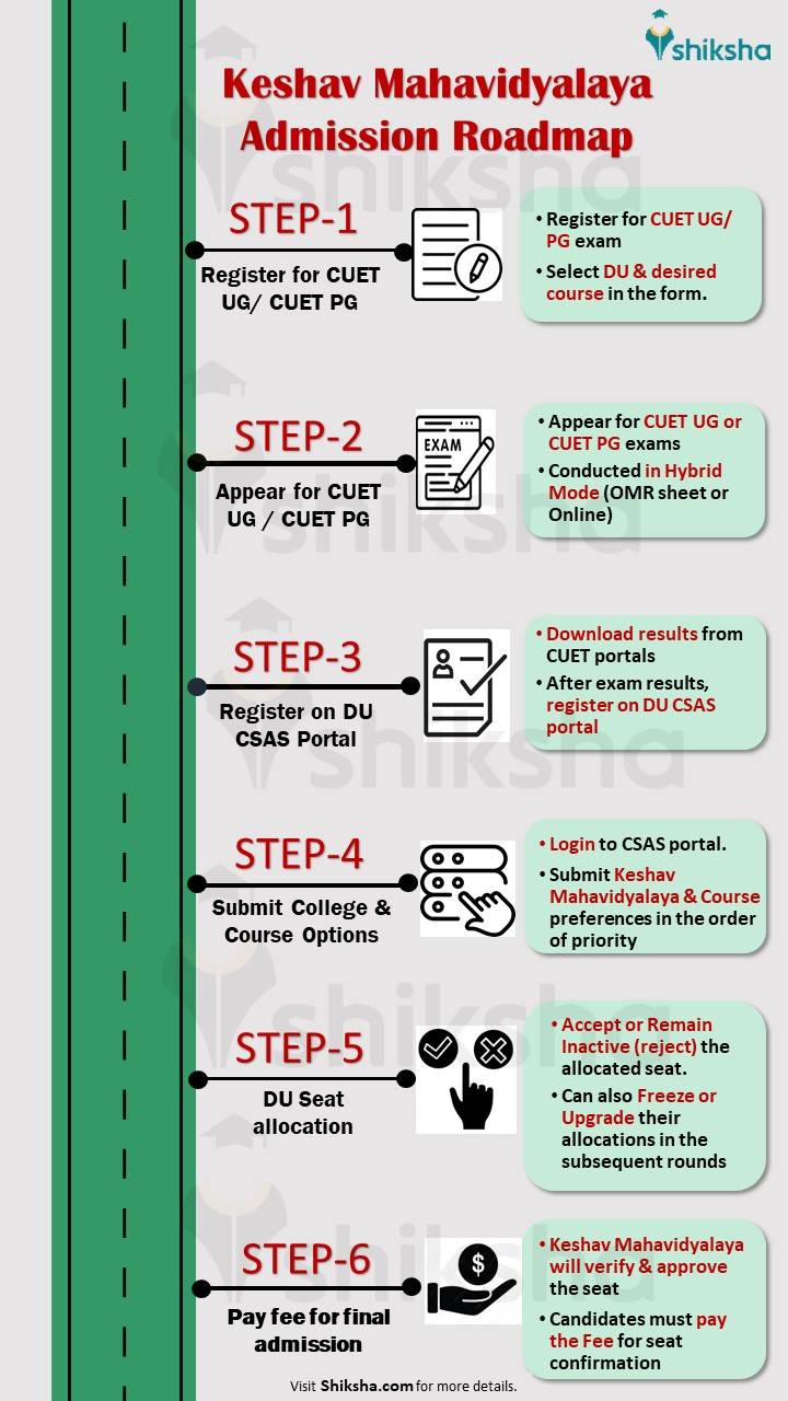 Keshav Mahavidyalya Admission Process 2024