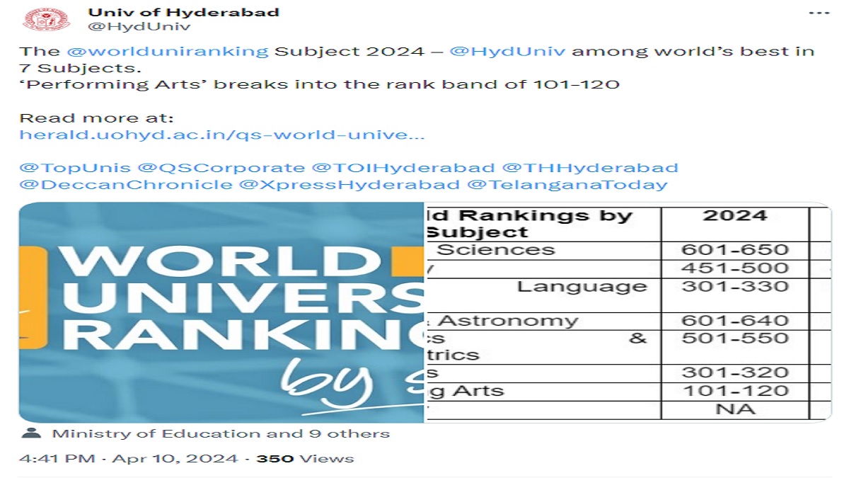 University of Hyderabad Tweet on QS Ranking