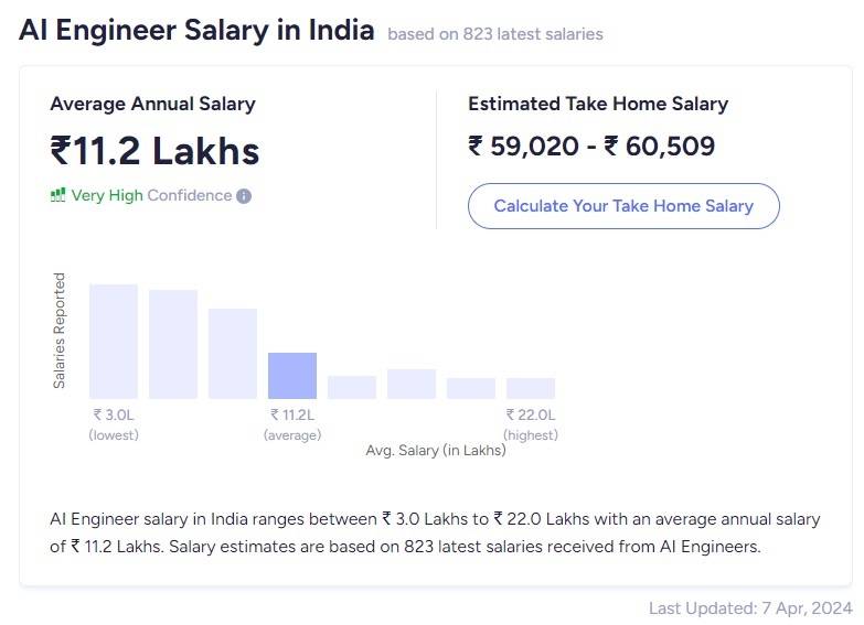 ai engineer salary in india