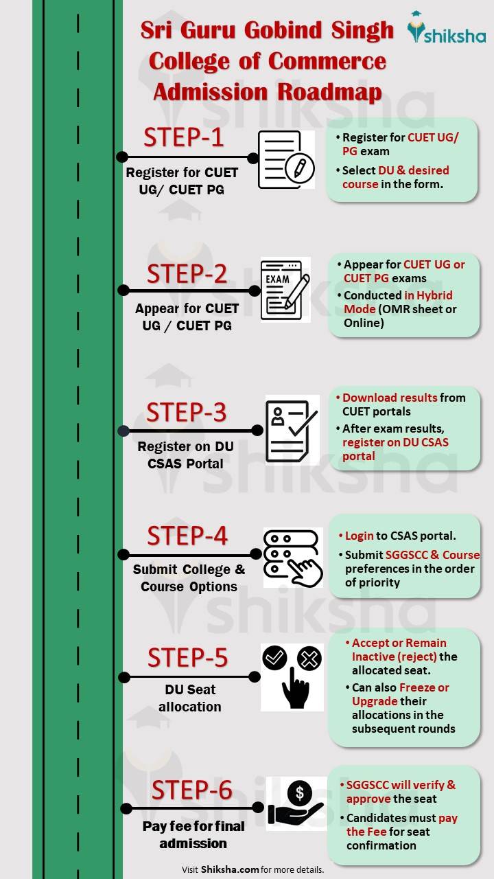 Sri Guru Gobind Singh College of Commerce Admission Process 2024