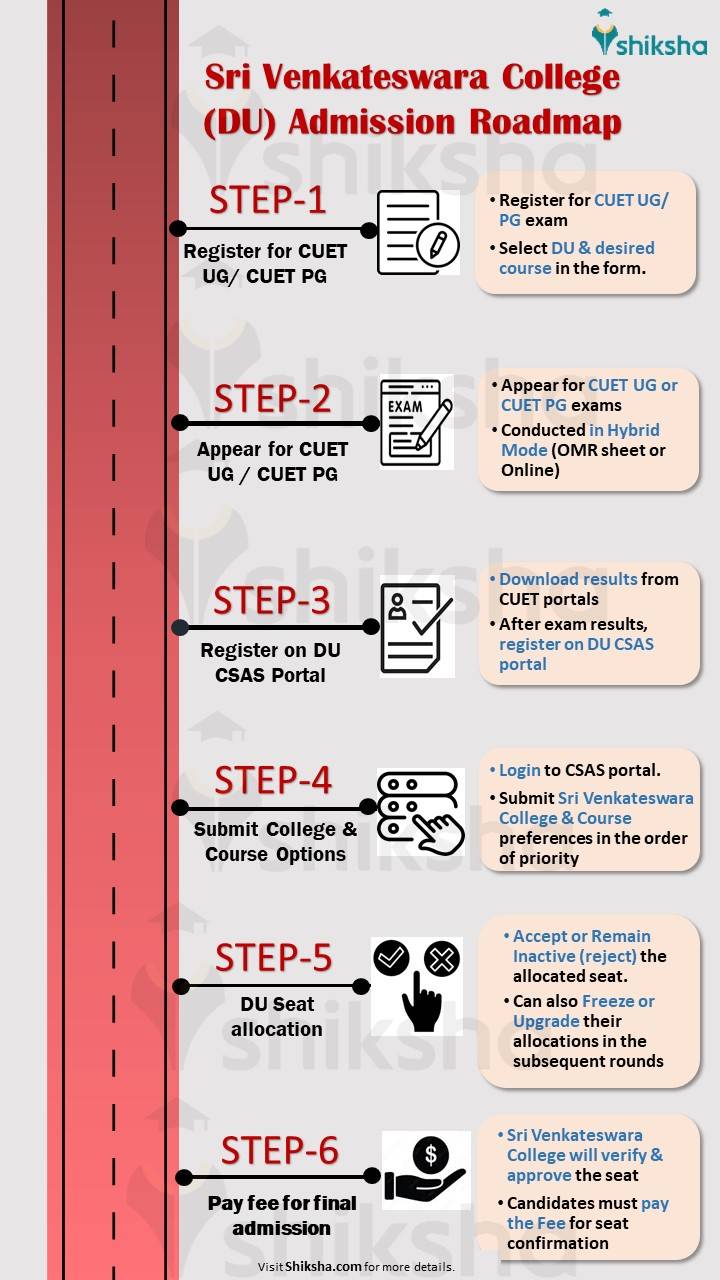 Sri Venkateswara College Admission Process 2024
