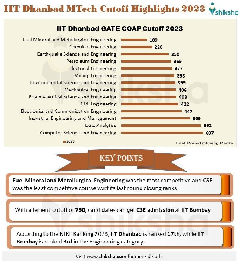 IIT Dhanbad Cutoff 2024 (Out): JEE Advanced Round Wise Cutoff for IIT ...
