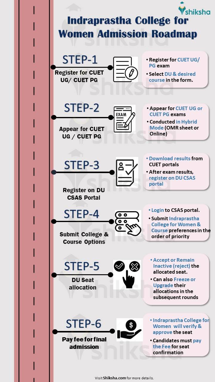 Indraprastha College for Women Admission Process 2024