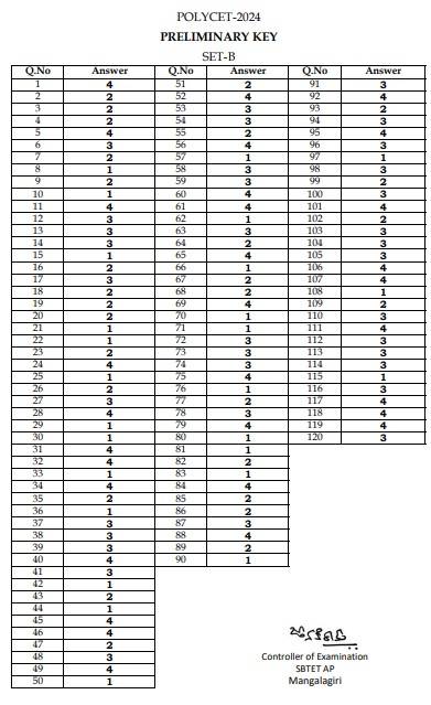 AP POLYCET answer key