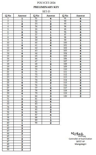 answer key of POLYCET 2024