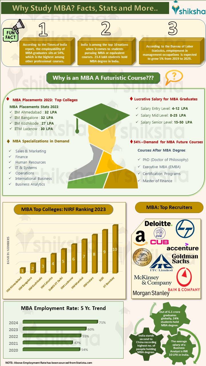 Best MBA Colleges in India 2024: Ranking, Fees, Admissions, Courses ...