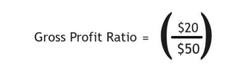 gross profit ratio