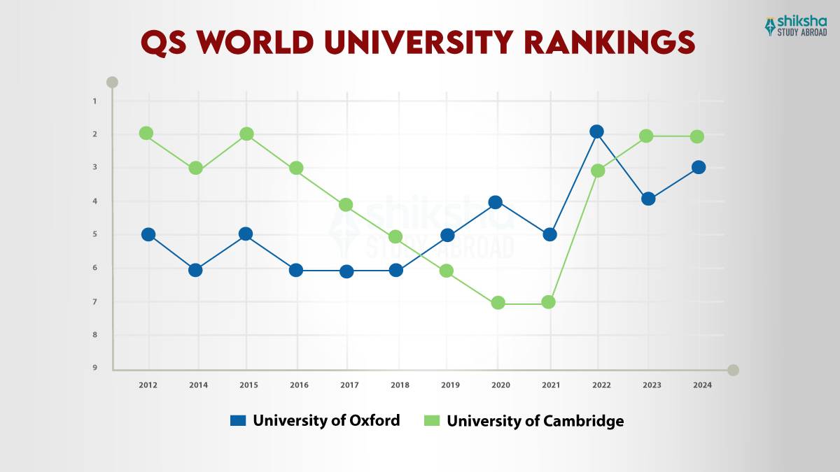 Oxford vs Cambridge