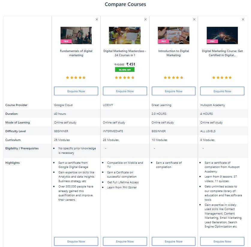 Digital marketing course comparison