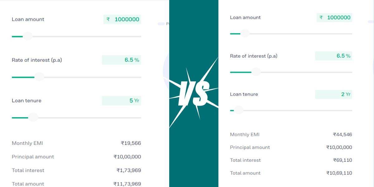 education loan repayment