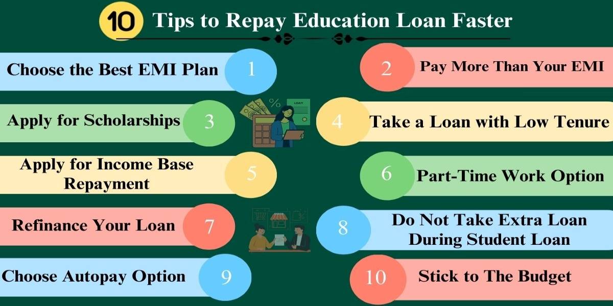 Education Loan Repayment Tips