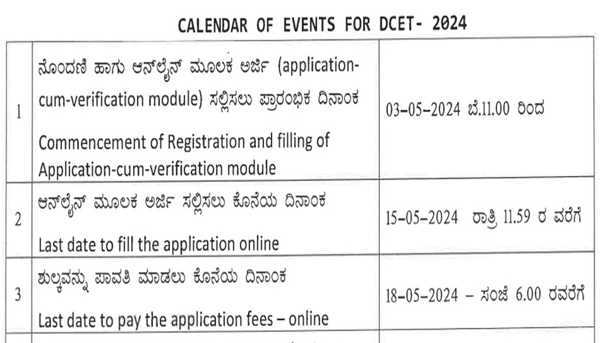 Diploma CET 2024 Application Form