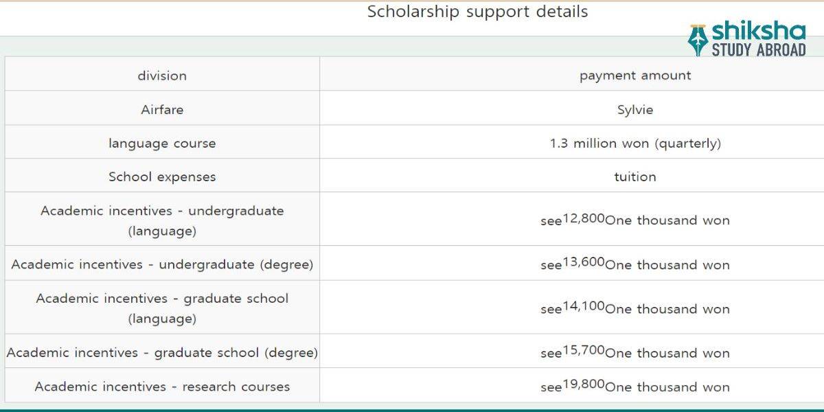 Benefits of GKS Scholarship