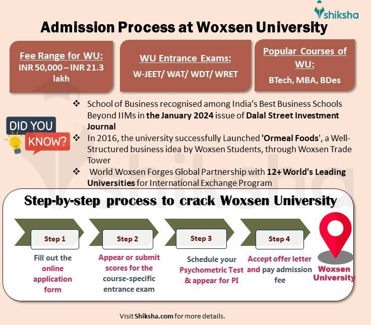 Woxsen University Admissions 2025 Application, Dates, Fees & Selection