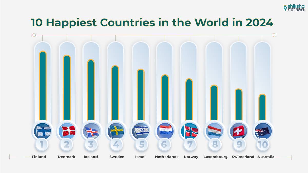 10 Happiest Countries in the World in 2024