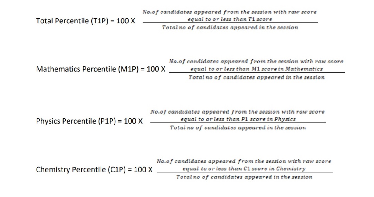 HT CET result normalisation process
