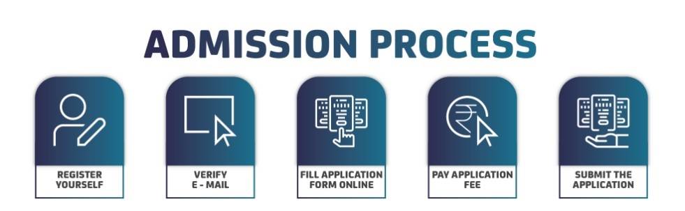 EPGI Application Process 2024