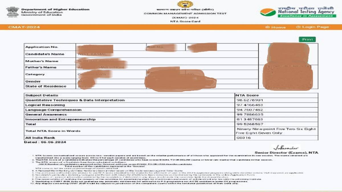 CMAT 2024 scorecard details