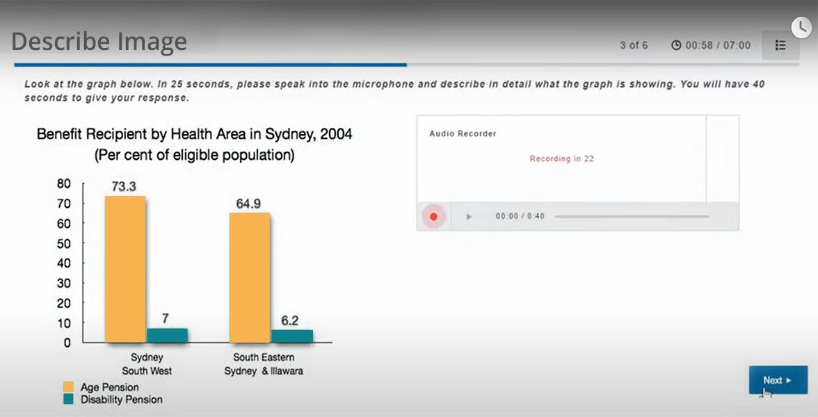 Bar Graph PTE PTE Describe Image Task