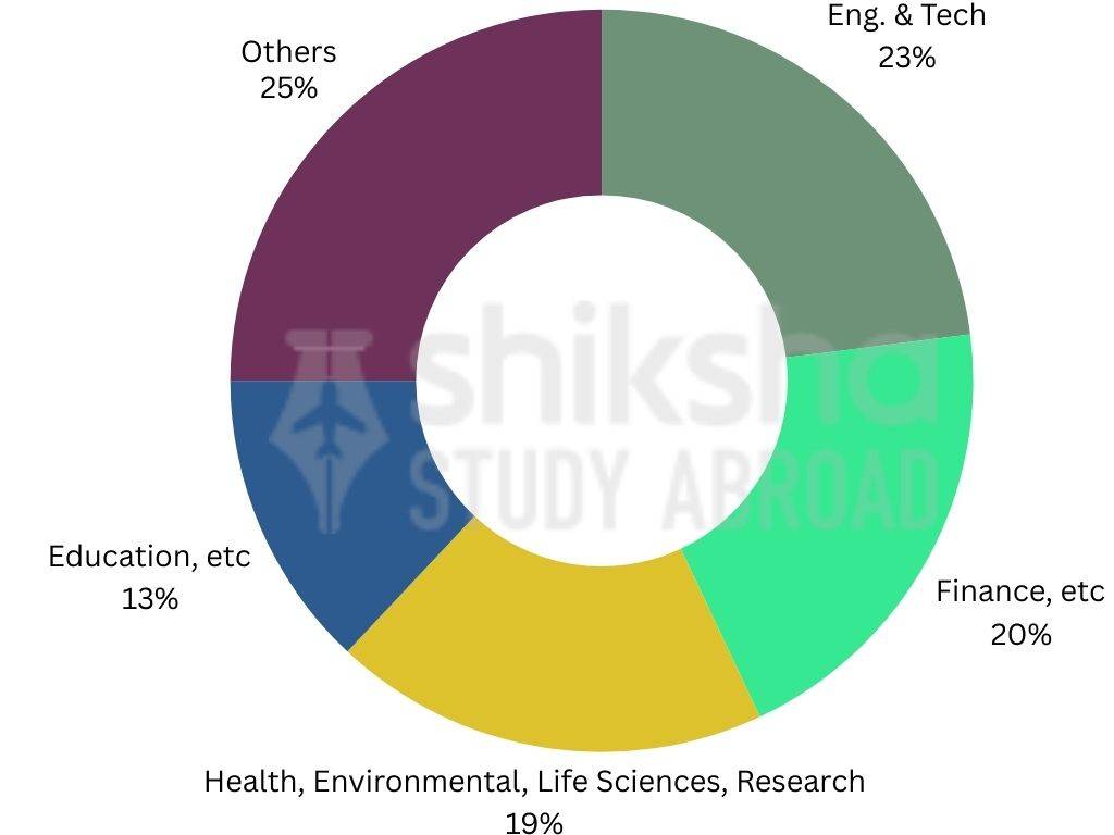 Tufts University Placement