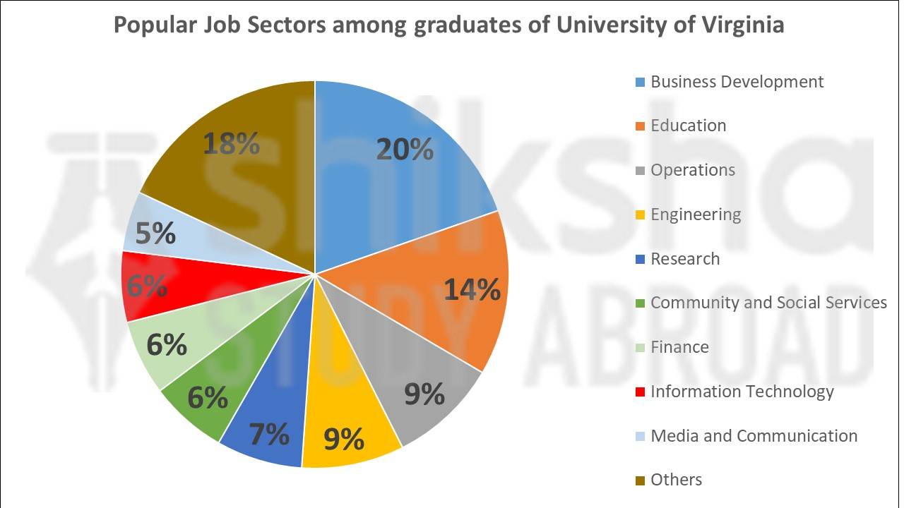 University of Virginia (UVA) Rankings, Profile, Fees & Courses