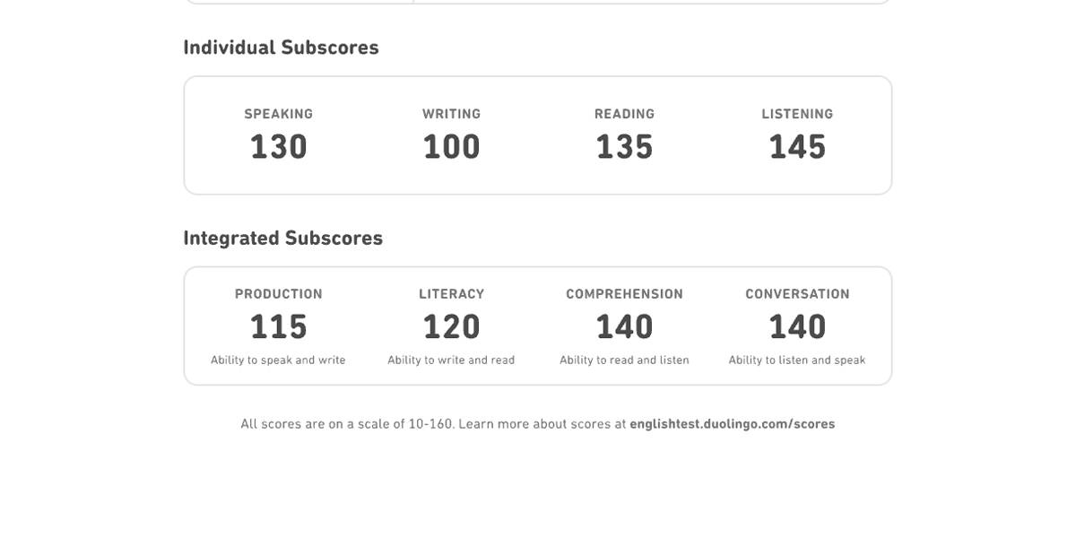 Duolingo Score