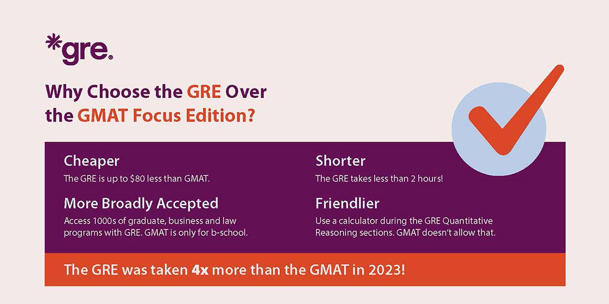 GRE vs GMAT