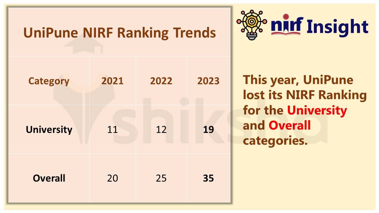 SPPU: Courses, Fees, Admission 2025, Placements, Rankings