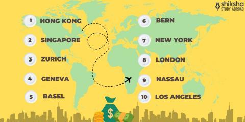 Top 10 Most Expensive Country In The World 2024 List - Infoupdate.org
